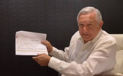 AMLO cambia el rumbo: no nos van a alcanzar los hospitales, no salgan