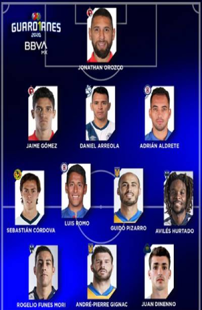 Club Puebla: Daniel Arreola en el XI Ideal del Apertura 2020