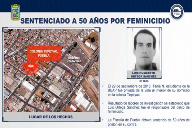 Puebla registra 5 sentencias con más de 170 años por feminicidios