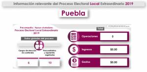 Precandidatos de Morena sin reportar gastos de precampaña en Puebla