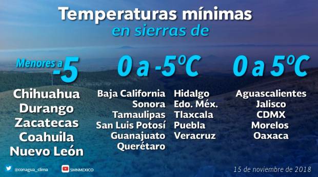SMN: este jueves seguirán temperaturas menores a 5 grados en Puebla