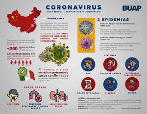 La nueva cepa del coronavirus no debe ser motivo para generar alarma: BUAP