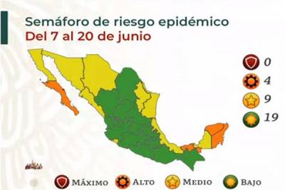 Puebla pasa a verde en el semáforo COVID federal