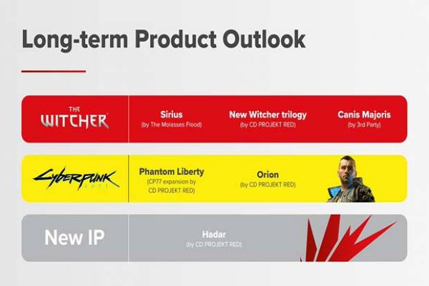 CD Projekt prepara una secuela de Cyberpunk 2077 y varios juegos de The Witcher