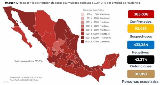 Ya son más de 43 mil muertos por COVID en México
