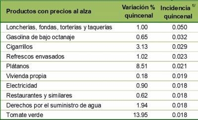 Puebla Capital con inflación del 8.53%, rebasa el promedio nacional