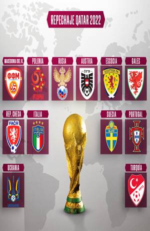 Qatar 2022: Definidas las 12 selecciones que disputarán repechaje europeo al mundial