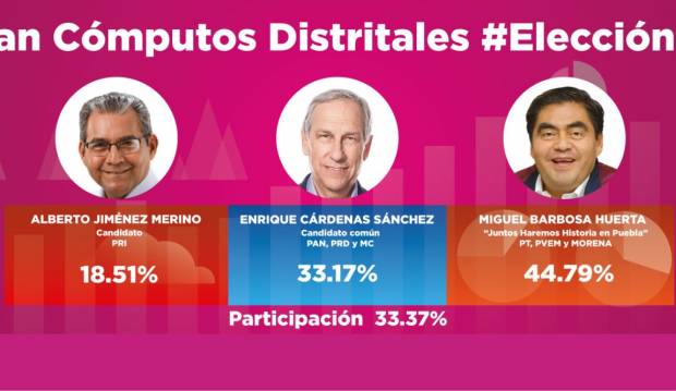 INE Puebla pide respetar resultados y terminar con largo conflicto electoral