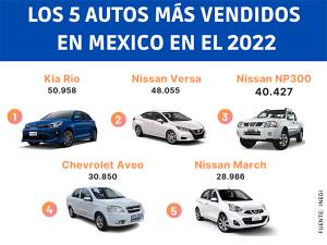 Estos son los 5 autos más vendidos en México