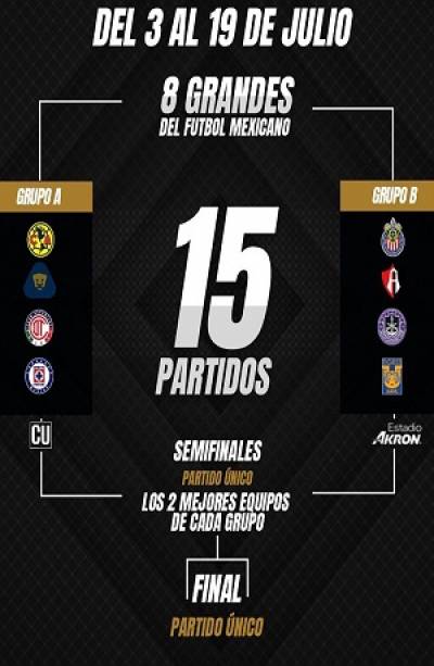 Conoce el calendario para la Copa por México; se jugará del 3 al 19 de julio
