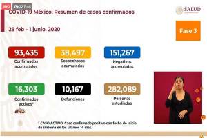¿Nueva Normalidad? México supera los 10 mil muertos por COVID-19
