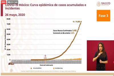 La OPM alerta: aumentarán en México contagios de coronavirus