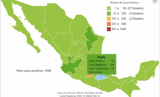 Coronavirus en Puebla: 76 positivos, un muerto y 88 sospechosos