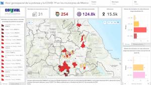 COVID-19 pierde terreno en Puebla, pero golpea a municipios pobres: Coneval