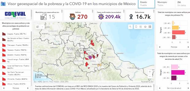 Puebla se reporta libre de COVID-19 en 202 municipios: Salud