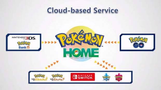 Pokémon Home, Pokémon Sleep, Pokemon Masters y Go+