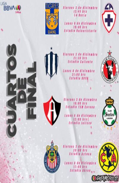 Liga MX Femenil: Así se jugarán los cuartos de final