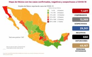 Van 650 muertos y 7 mil 497 infectados por COVID-19 en México