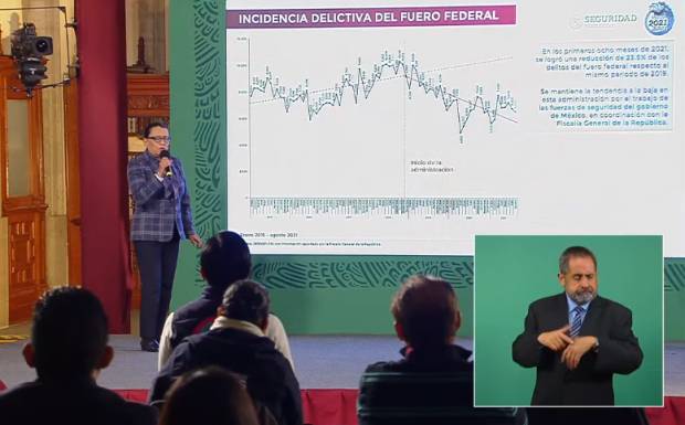 Feminicidios, violaciones y robos, al alza en México durante 2021