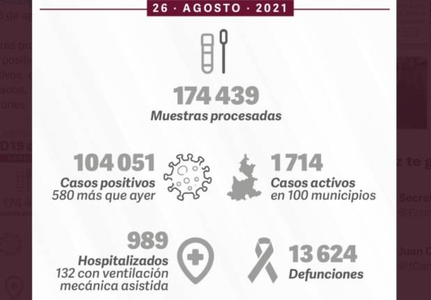 COVID, tercera causa de muerte en Puebla: SSA