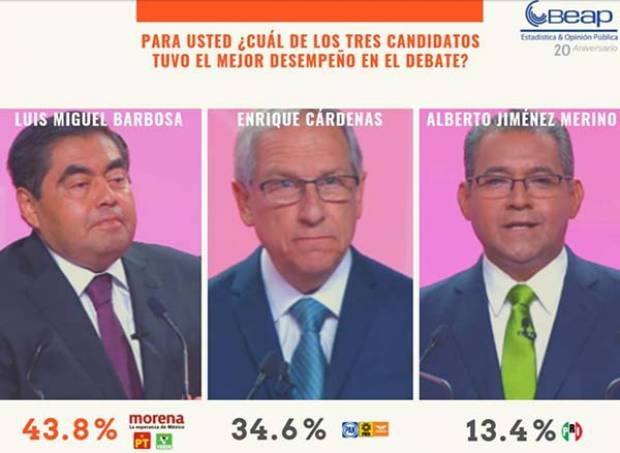 Barbosa el mejor calificado en el debate: BEAP