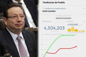 Así impactó en Twitter la renuncia a la política de Eukid Castañón