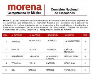Morena impone candidatos en 5 alcaldías con elección extraordinaria