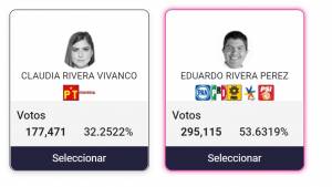 Eduardo Rivera consiguió 117 mil votos más que Claudia Rivera