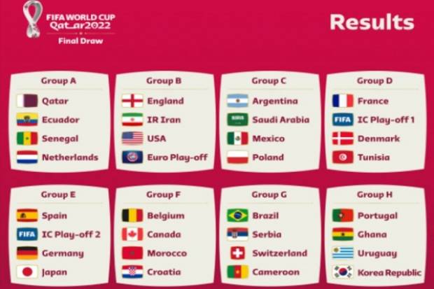 Qatar 2022: Quedan conformados los grupos y así se jugará el Mundial