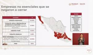 Empresas de Puebla con actividades no esenciales se niegan a cerrar: López-Gatell