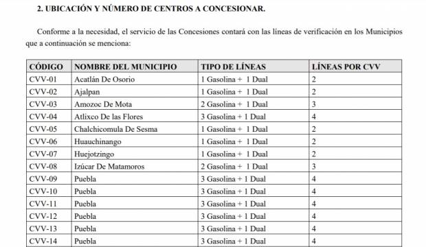Abren licitación para 34 verificentros en Puebla