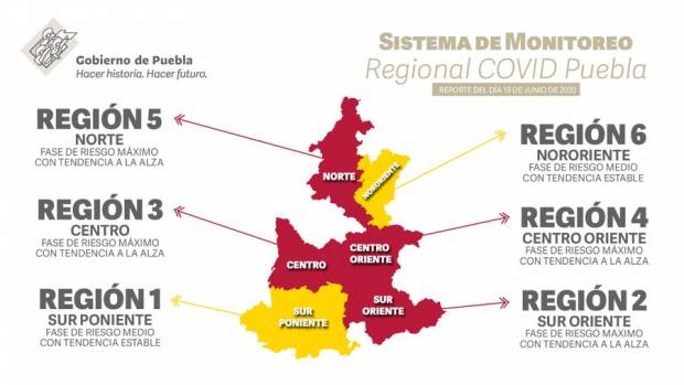 4 de 6 regiones de Puebla en semáforo rojo por COVID