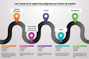Las 5 zonas de la ciudad de Puebla más peligrosas por hechos de tránsito