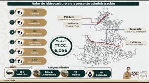 Sedena: 6 mil tomas clandestinas en Puebla en tres años
