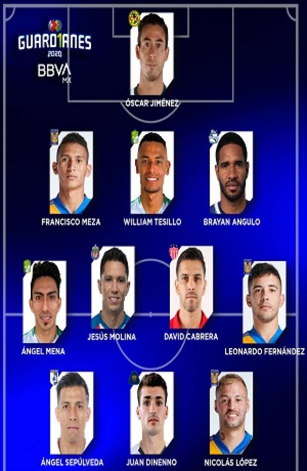 Club Puebla: Brayan Angulo repite en el XI ideal del #Guard1anes2020