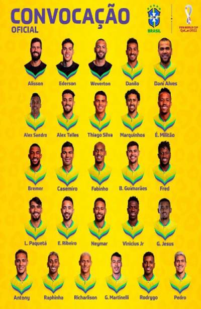 Qatar 2022: Brasil da a conocer a sus mundialistas encabezados por Neymar y Dani Alves