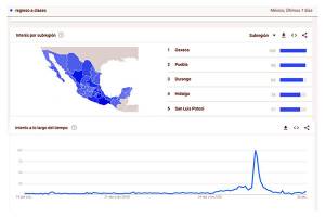 Puebla fue segundo nacional con más consultas en Google por regreso a clases