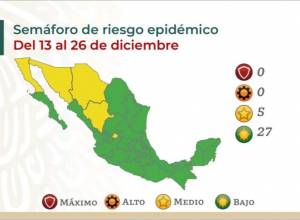 Puebla seguirá en verde de semáforo COVID hasta el 26 de diciembre