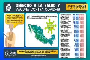 Vacunados contra COVID-19 menos del 4% de la población penitenciaria de Puebla