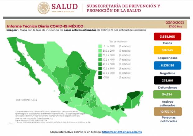 México reporta 825 decesos y 2 mil 980 casos por COVID-19 este domingo