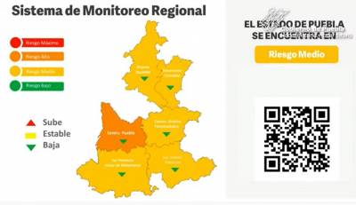 Semáforo COVID: zona metropolitana de Puebla en naranja; el resto del estado en amarillo