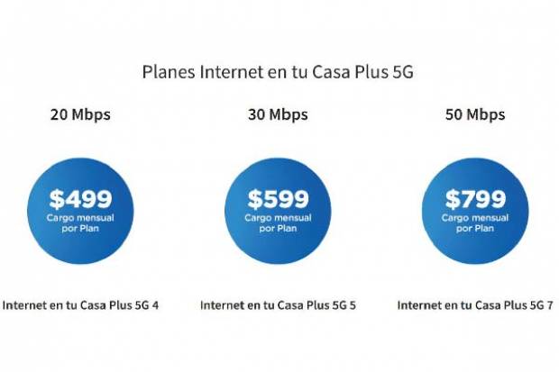 Paquetes Telcel &#039;Internet en tu Casa Plus 5G&#039; en México: precios y velocidades