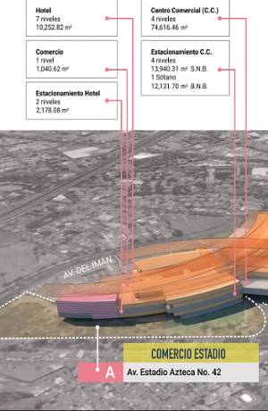 Mundial 2026: Remodelación del Estadio Azteca excluye construcción de centro comercial