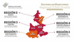 Puebla tiene 4 de 6 regiones en semáforo rojo por COVID