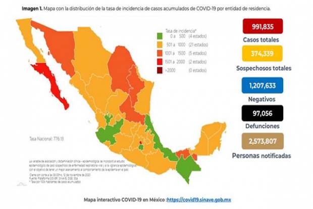 México supera los 97 mil muertos por COVID