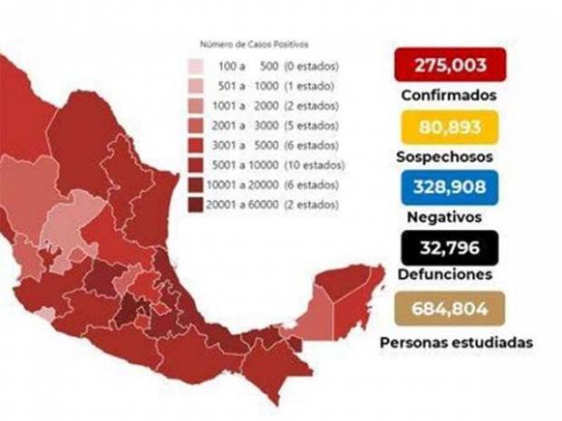 Casi 33 mil muertos por COVID-19 en México