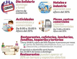 Se mantiene restricción de actividades del 9 al 22 de febrero en Puebla