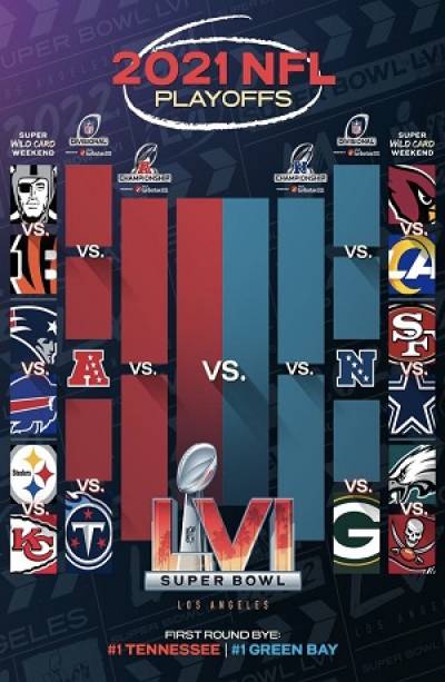 NFL: Así se jugarán los playoffs