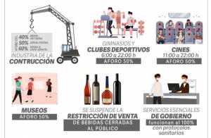 Baja COVID en Puebla: reabren guarderías y balnearios; suspenden ley seca