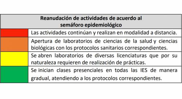 SEP Puebla: estas son las reglas para reactivación de educación superior